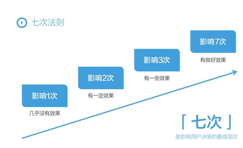 小红书运营必备的28个思维模型（2.0版）